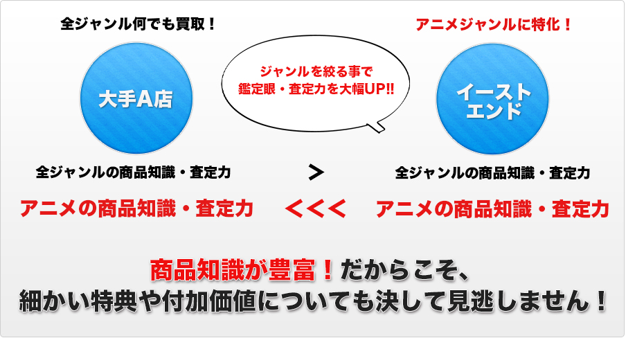 アニメCD買取専門店イーストエンド アニメ特化型だからこその査定力