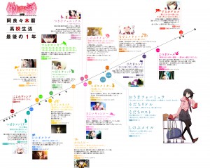 物語シリーズ年表